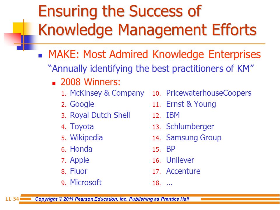 Building a Mature Knowledge Management Program at Shell